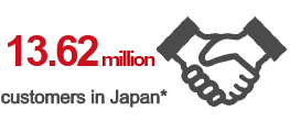 13.62 million customers in Japan