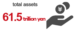 total assets 61.5 trillion yen