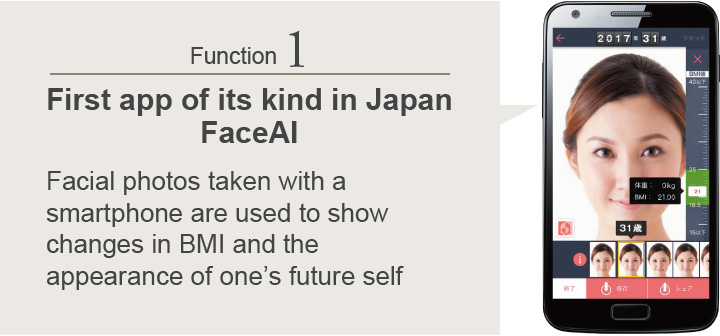 Function1 First app of its kind in Japan FaceAI: Facial photos taken with a smartphone are used to show changes in BMI and the appearance of one's future self