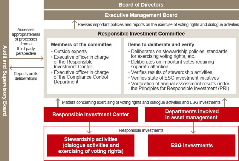 Implementation System for Stewardship Activities