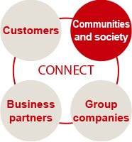 CONNECT with communities