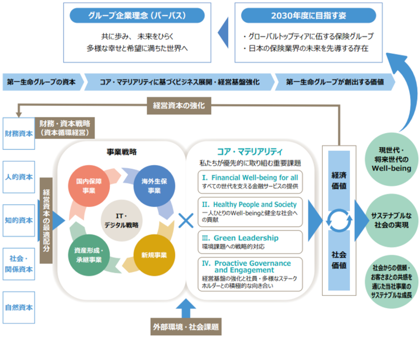 1998年～ 経営品質向上計画 2001年 日本経営品質賞受賞 2005年～ CSR経営（コーポレートブランド向上） 2010年 新創業・株式会社化 2011年～ DSR経営