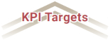 KPI Targets