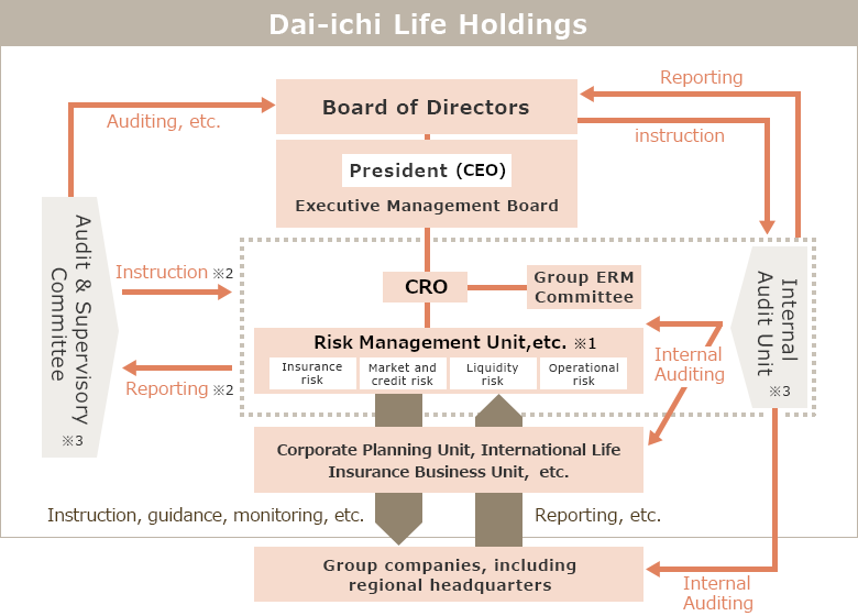 Risk Management Framework