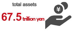 total assets 67.5 trillion yen