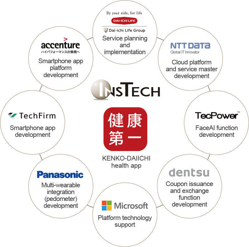 InsTech KENKO-DAIICHI health app