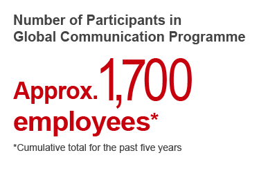 Number of Participants in Global Communication Programme Approx. 1,700 employees *Cumulative total for the past five years