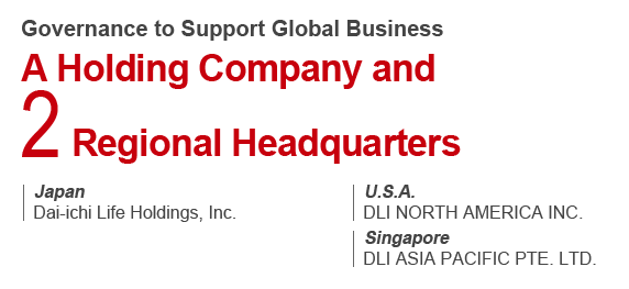 Governance to Support Global Business A Holding Company and 2 Regional Headquarters