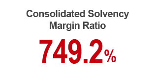 Consolidated Solvency Margin Ratio 749.2%