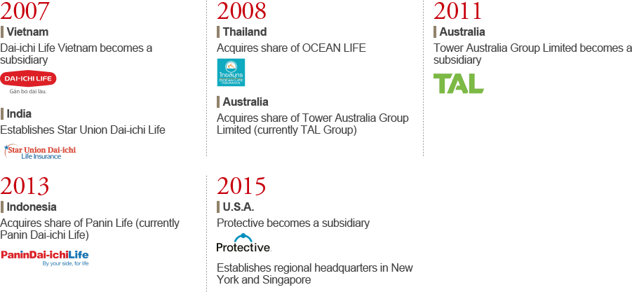 2007 Vietnam: Dai-ichi Life Vietnam becomes a subsidiary India: Establishes Star Union Dai-ichi Life, 2008 Thailand: Acquires share of OCEAN LIFE Australia: Acquires share of Tower Australia Group Limited (currently TAL Group), 2011 Australia: Tower Australia Group Limited becomes a subsidiary, 2013 Indonesia: Acquires share of Panin Life (currently Panin Dai-ichi Life), 2015 U.S.A.: Protective becomes a subsidiary Establishes regional headquarters in New York and Singapore