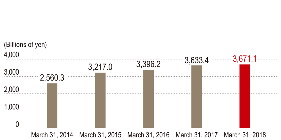 graph: Annualized Net Premium from Policies In force