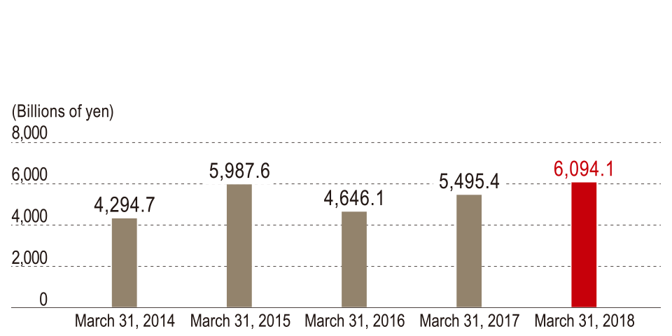 graph : Group European Embedded Value (EEV)