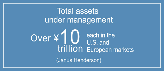 Total assets under management Over ¥10 trillion each in the U.S. and European markets(Janus Henderson)