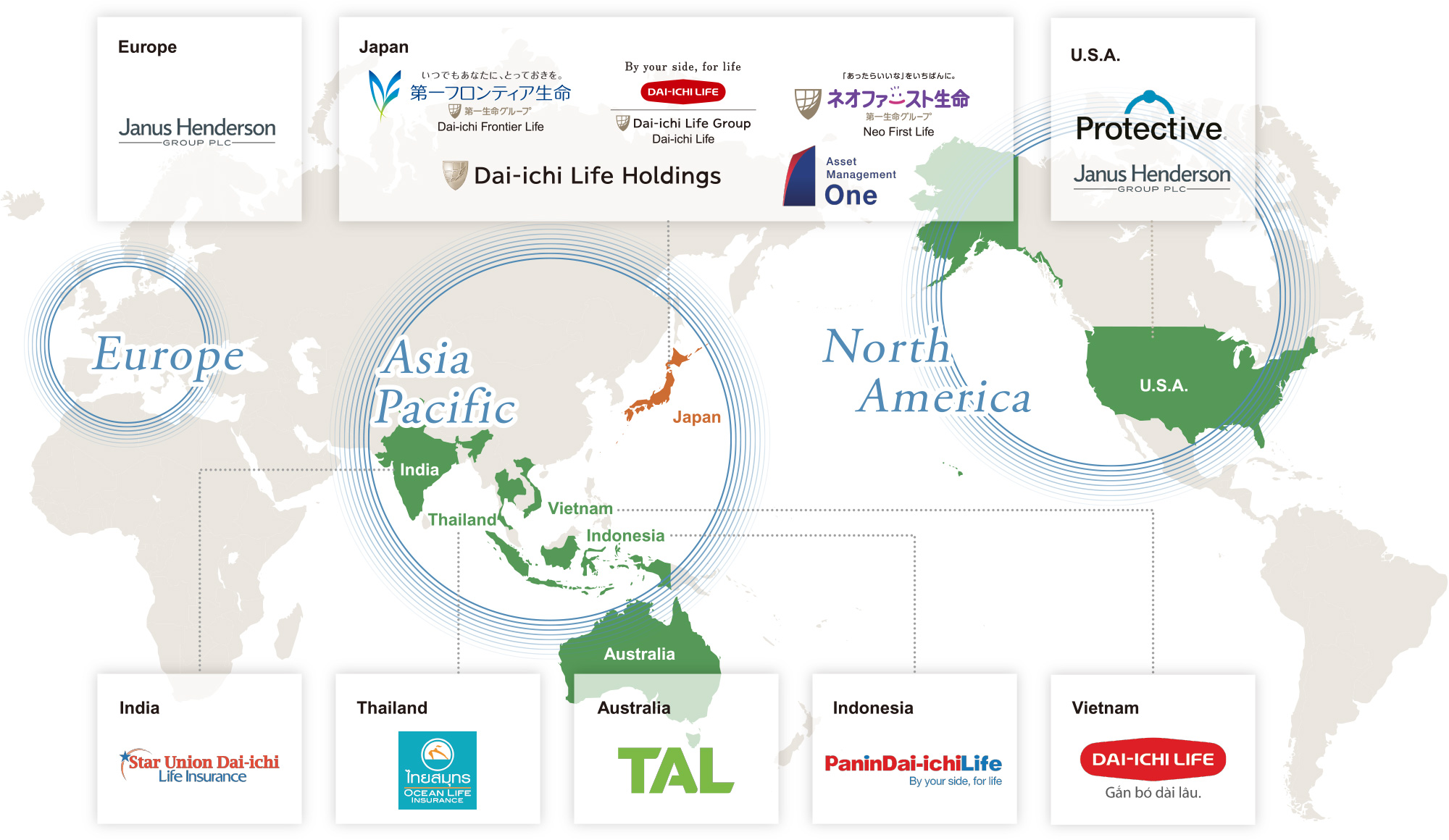 figure : Group at a Glance