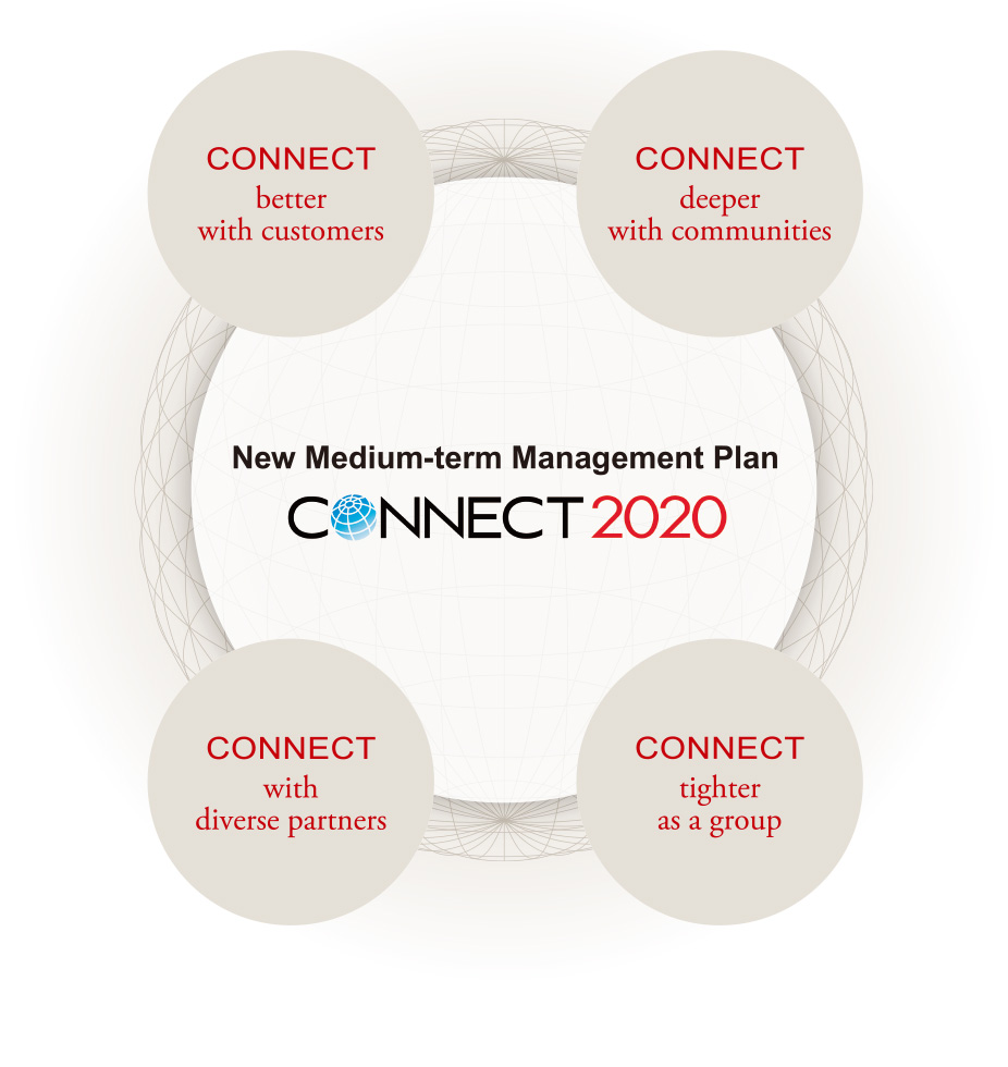 New Medium-term Management Plan