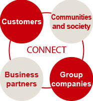 CONNECT with customers, CONNECT as a group