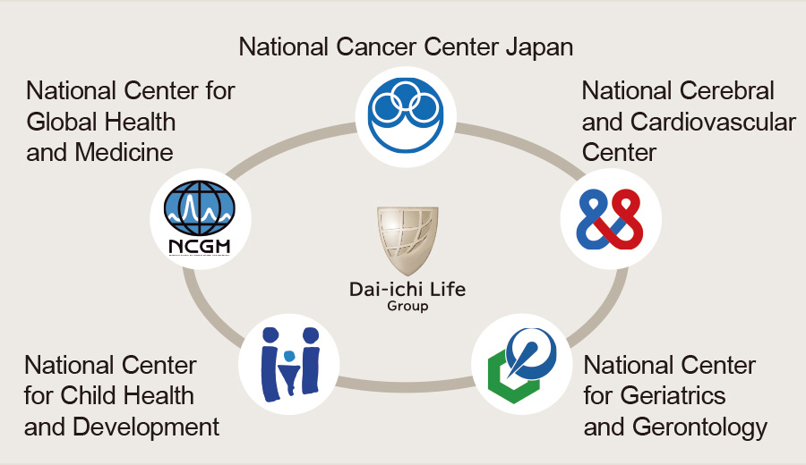 figure : Information Networks with Five National Institutions