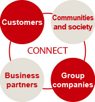 CONNECT with customers, CONNECT as a group