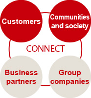 CONNECT with customers , CONNECT with communities