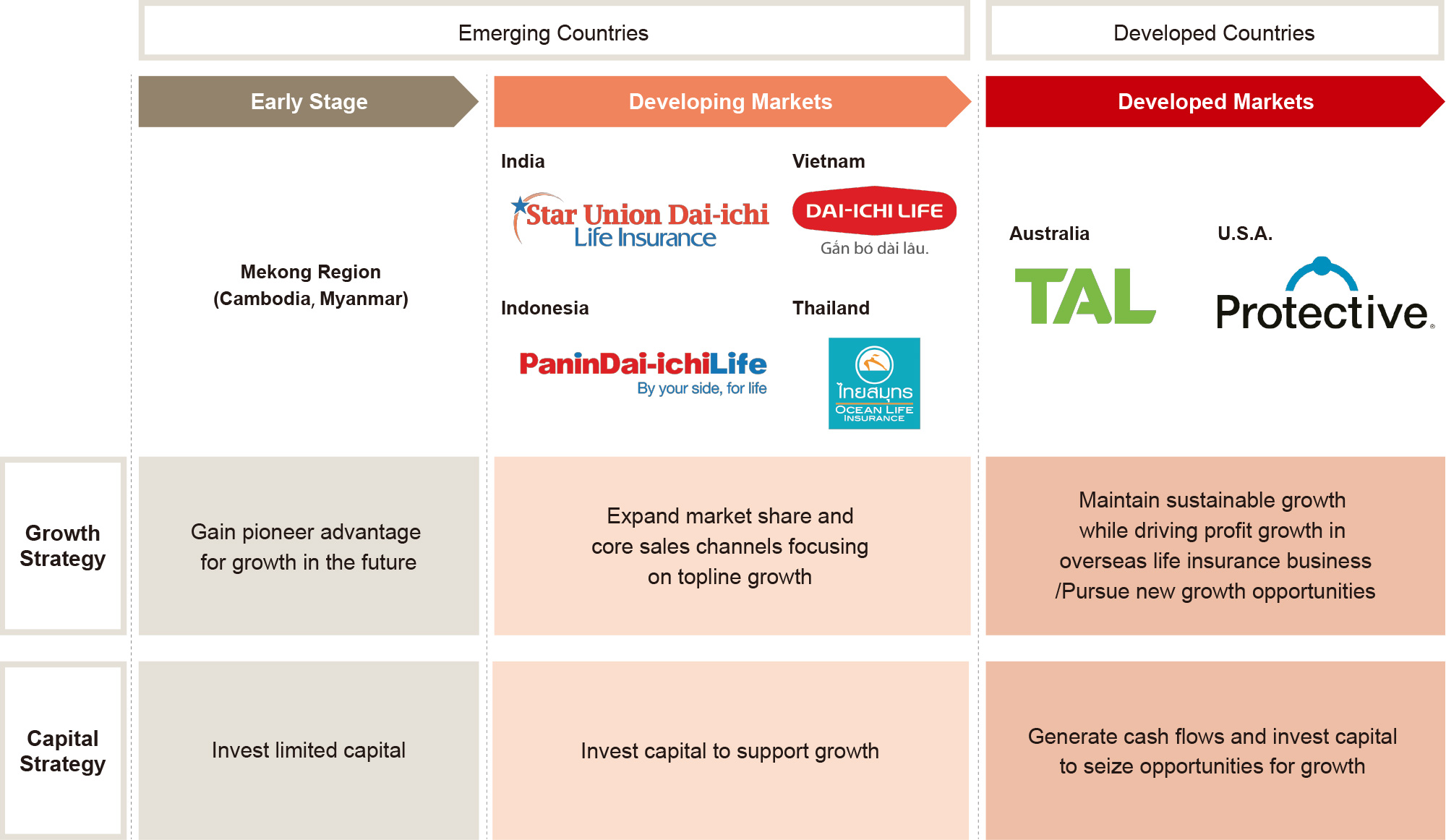 Thriving Frontiers: Strategies for Emerging Markets Insurance
