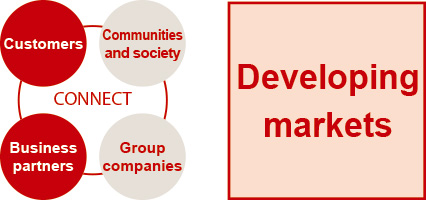 CONNECT with customers, CONNECT with partners / Developing markets