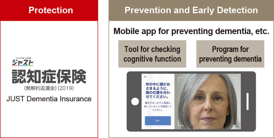 figure: Just Dementia Insurance and Dementia Prevention Services
