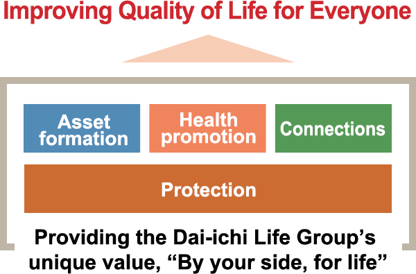 figure: Improving Quality of Life