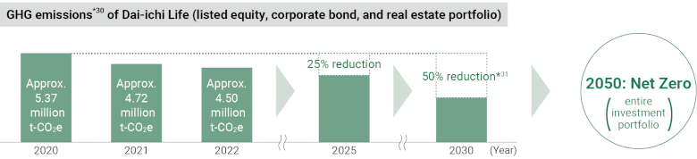 2050:Net Zero