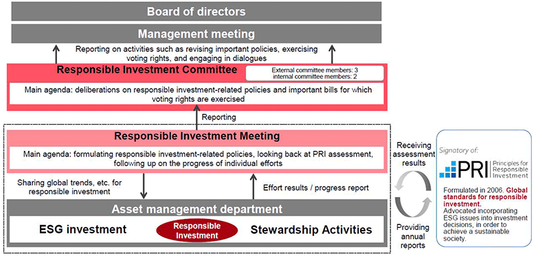 Framework for Responsible Investment
