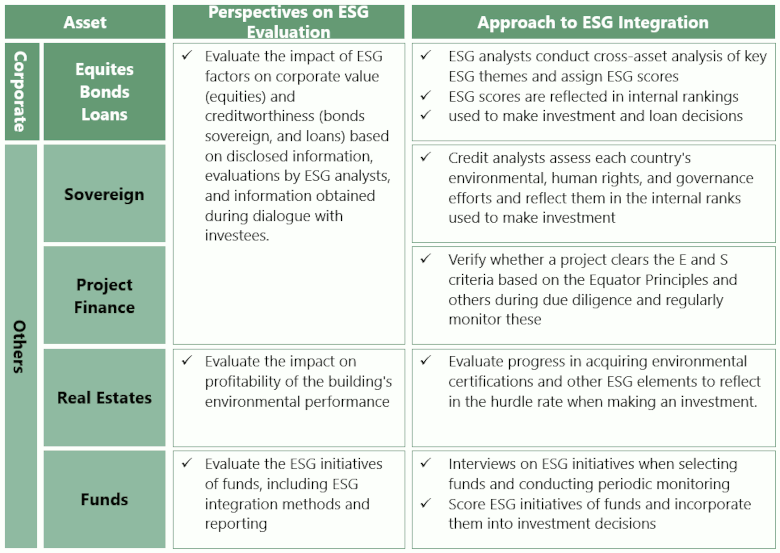Approach to ESG Integration