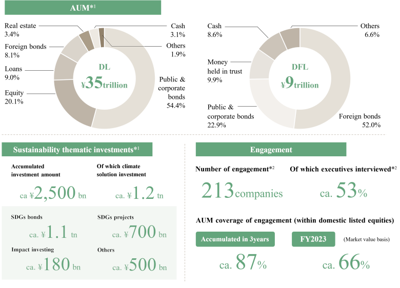 Highlights - As a Responsible Institutional Investor -