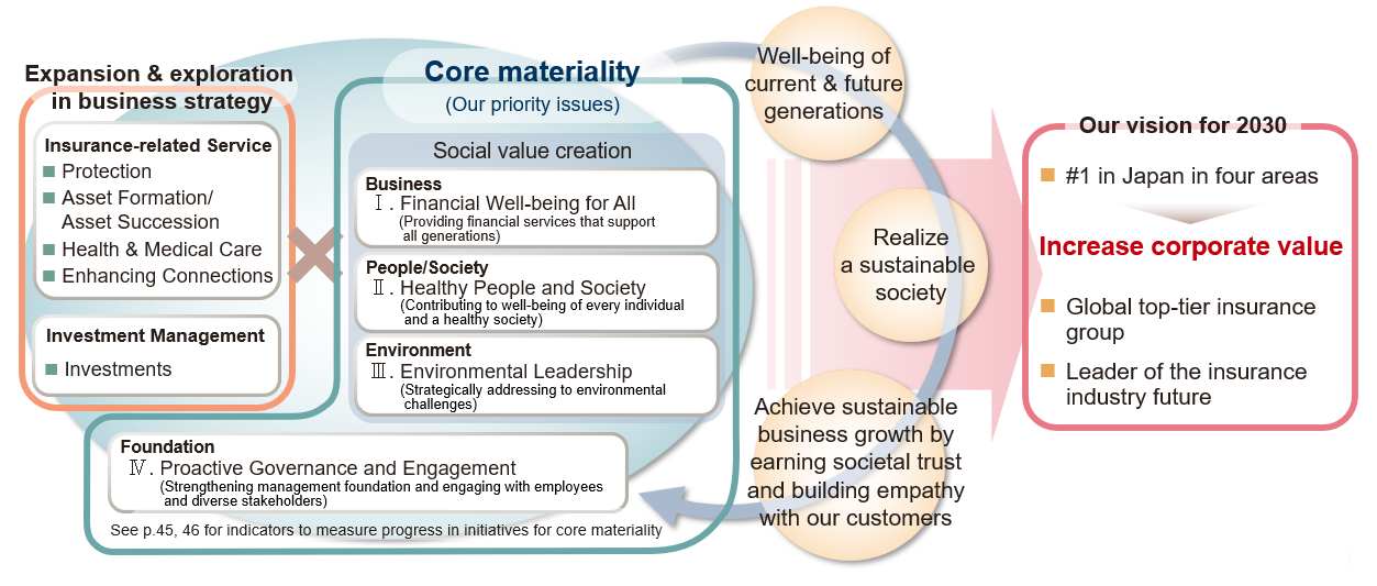 Our vision for 2030