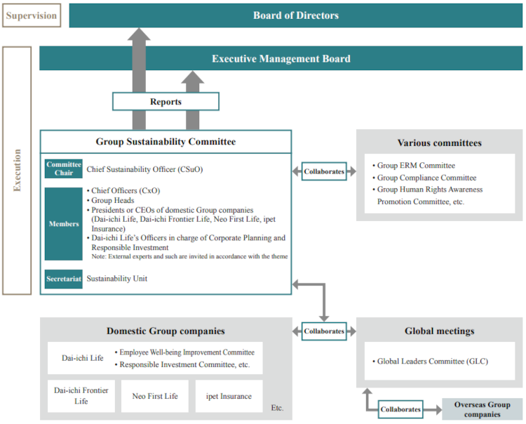 system chart