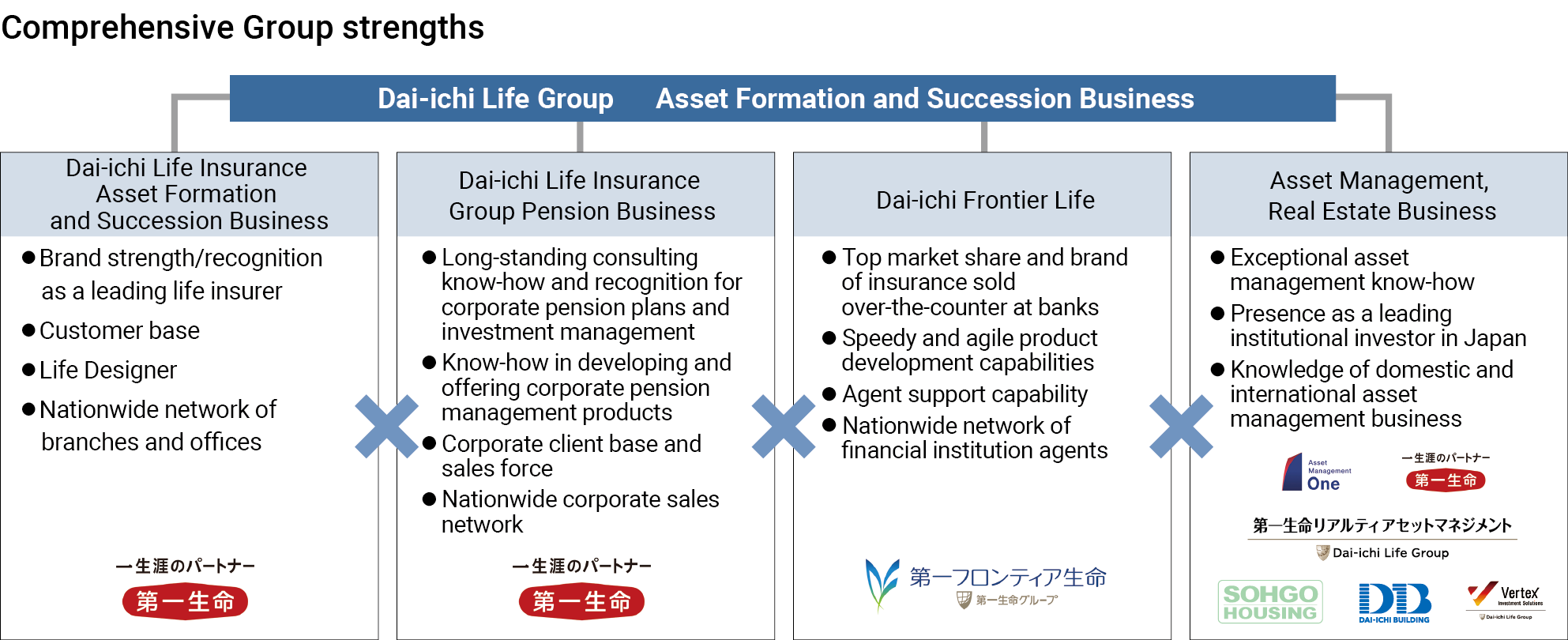 Comprehensive Group strengths