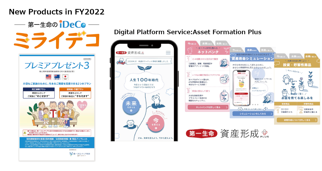 New Products in FY2022