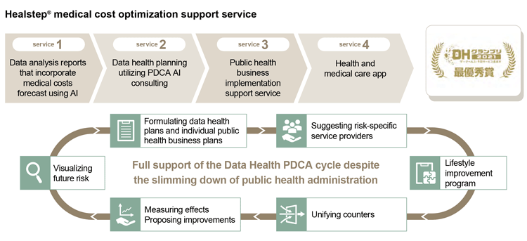 Healstep medical cost optimization support service