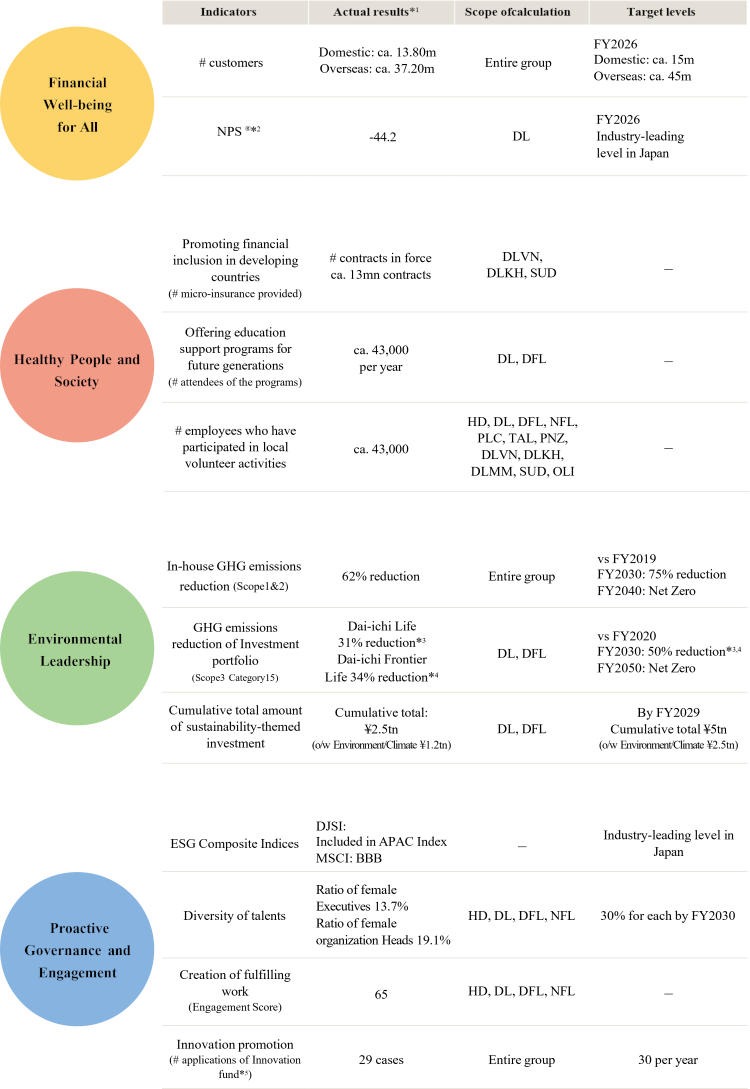 Core Materiality