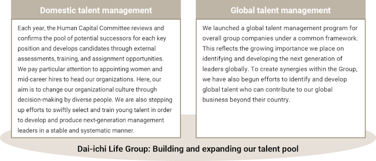 Dai-ichi Life Group Building and expanding our talent pool