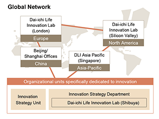 Global network aimed at promotion of innovation