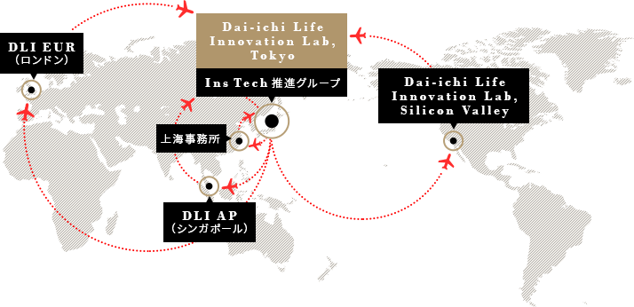 InsTech推進体制
