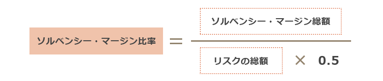 ソルベンシー・マージン比率＝ソルベンシー・マージン総額/リスクの総額×0.5