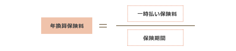 年換算保険料＝一時払い保険料/保険期間