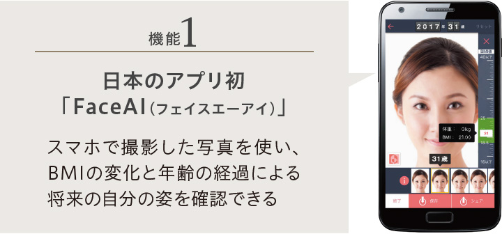 機能1 日本のアプリ初「FaceAI(フェイスエーアイ)」　スマホで撮影した写真を使い、BMIの変化と年齢の経過による将来の自分の姿を確認できる