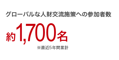 グローバルな人財交流施策への参加者数 約1,700名 ※直近5年間累計