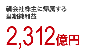 親会社株主に帰属する当期純利益 2,312億円