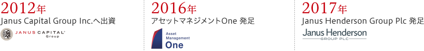 2012年 Janus Capital Group Inc.へ出資、2016年 アセットマネジメントOne 発足、2017年 Janus Henderson Group Plc 発足
