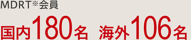 MDRT※会員：国内180名、海外106名