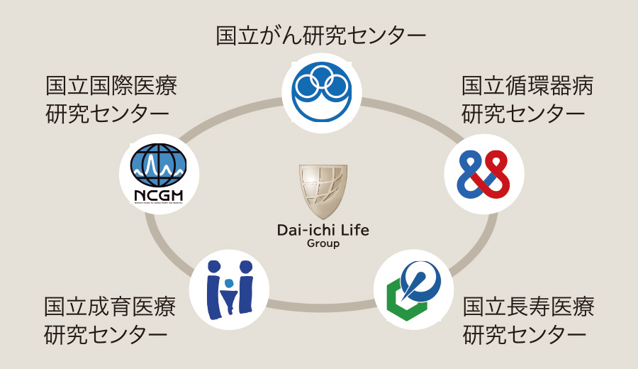 図：5つのナショナルセンターとの情報ネットワーク