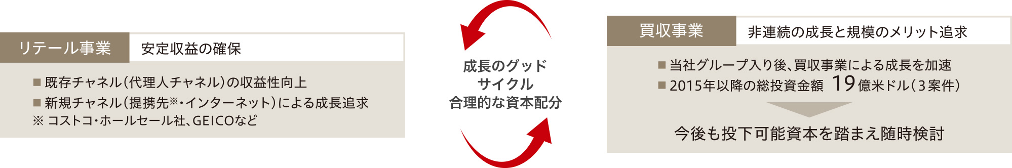 図:プロテクティブのビジネスモデル