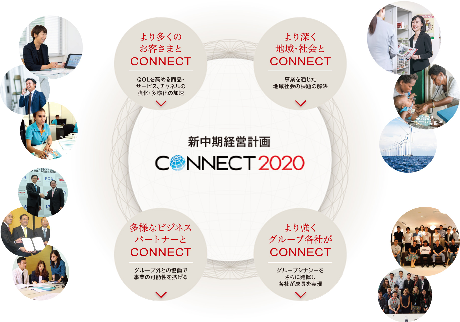 図：CONNECT 2020
